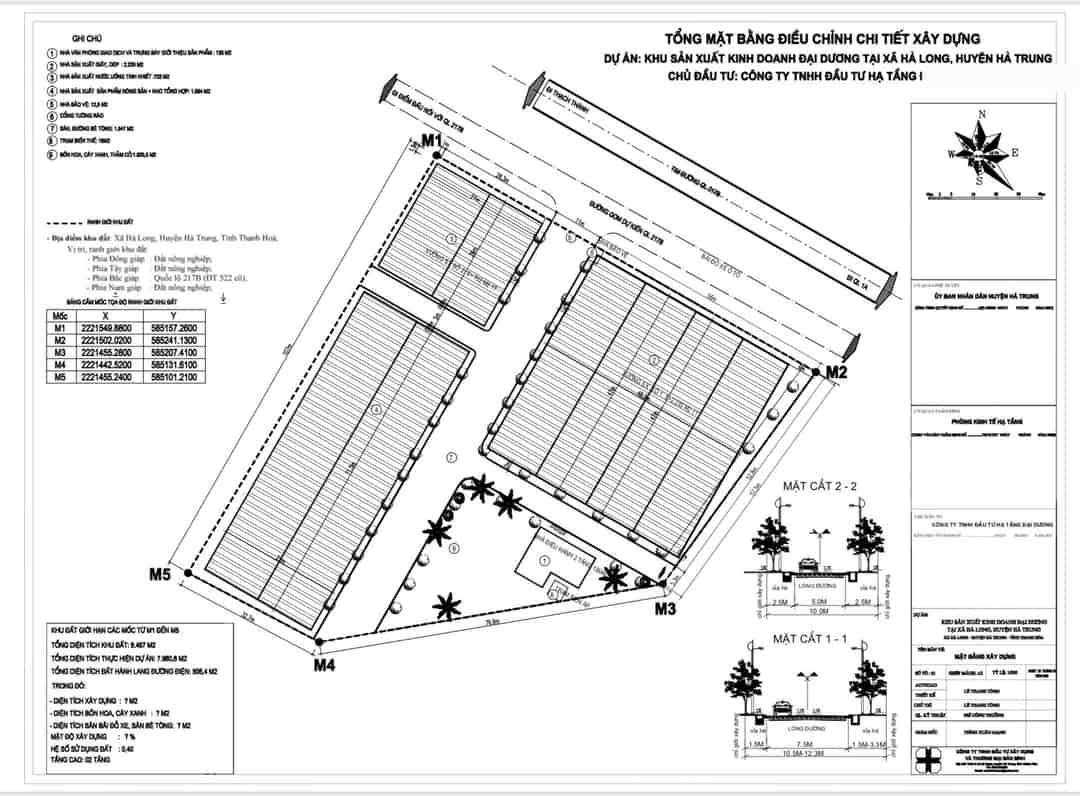 Chuyển nhượng dự án xây dựng nhà máy tại Hà Long, Hà Trung, mặt đường QL217