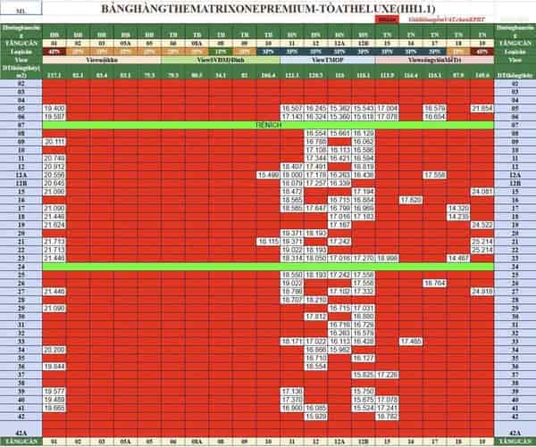 LÔ GÓC, Bán chung cư The Matrix One, Lê Quang Đạo 147m 4PN cao cấp view thoáng slot oto 16.8 tỷ