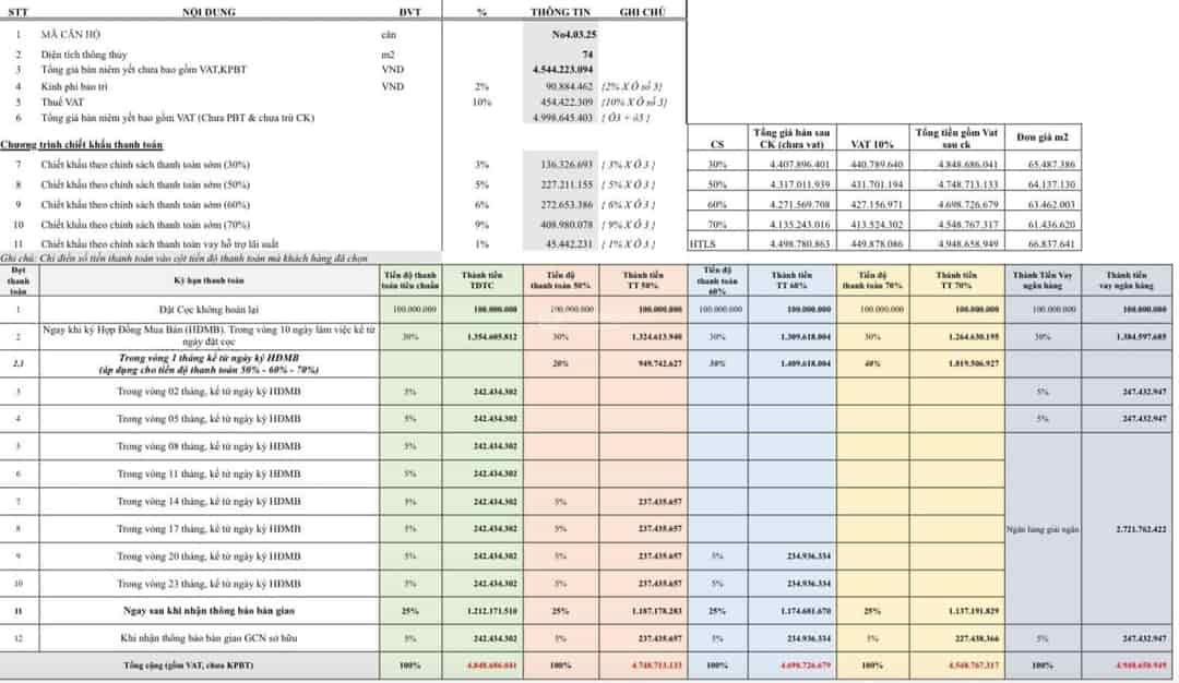 Siêu đẹp căn hộ 2PN tại Hanoi Melody Residences giá từ 4,5 tỷ, ban công Đông Nam HTLS 0%, CK 9%