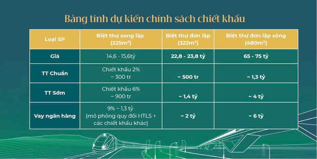 Chỉ với 5xtr/1m2 sở hữu ngay căn biệt thự viu sông tự nhiên - trong đại đô thị xanh Vsip Bắc Ninh