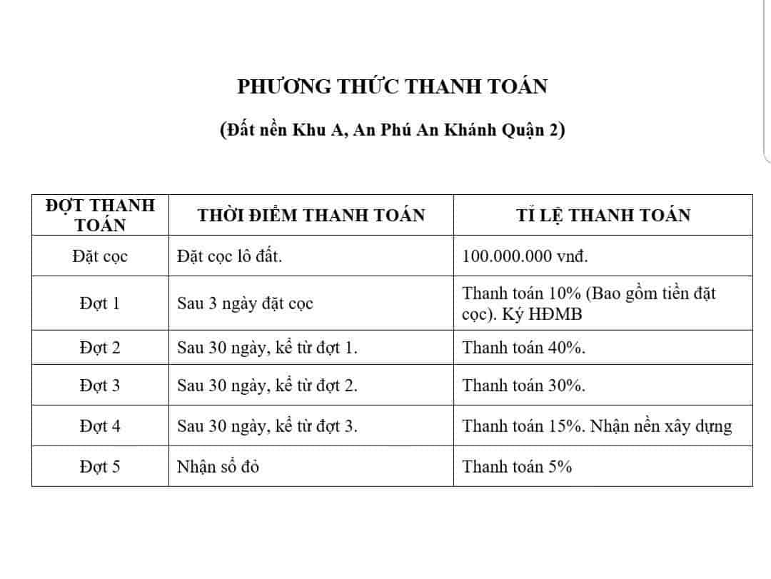 Mở bán đợt cuối 68 nền Nguyễn Quý Cảnh, An Phú An Khánh. Giá chỉ từ 2 tỷ 180 / 60m2. Đường 7m, SHR