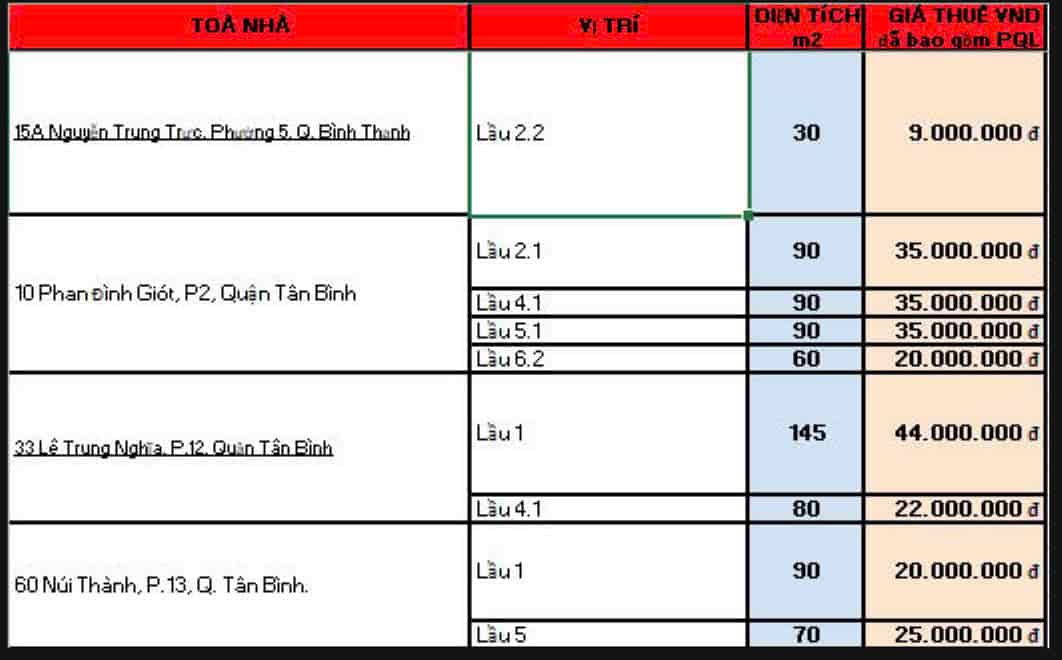 Hiện nay em còn nhiều văn phòng trải dài các quận tại TPHCM, diện tích đa dạng giá rẻ