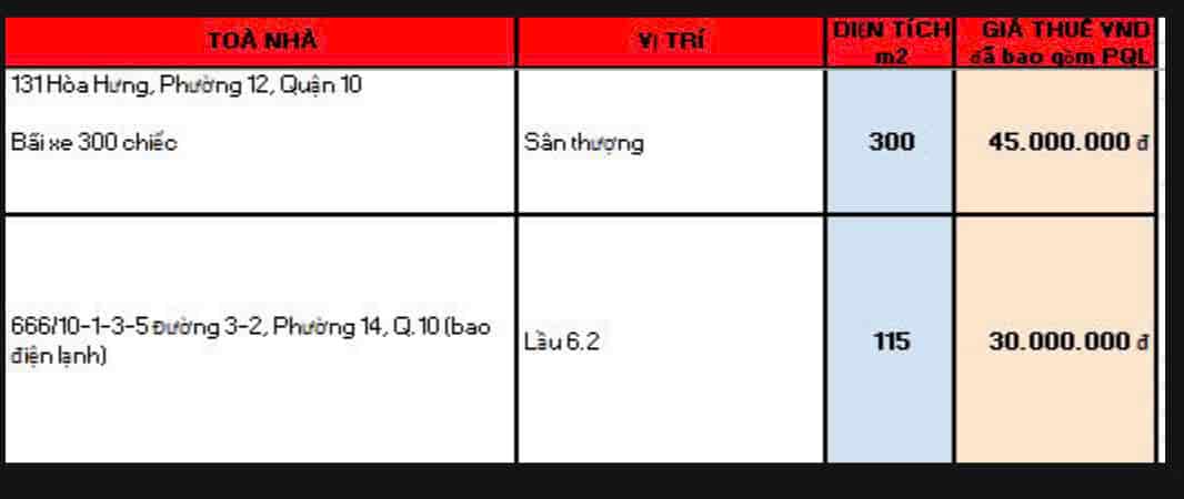 Hiện nay em còn nhiều văn phòng trải dài các quận tại TPHCM, diện tích đa dạng giá rẻ