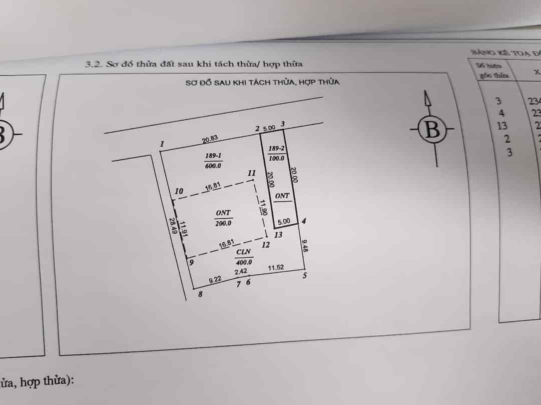 BÁN ĐẤT KINH DOANH 100M2 TIÊN DƯỢC SÓC SƠN - 3 Ô TÔ TRÁNH - GIÁ 5X